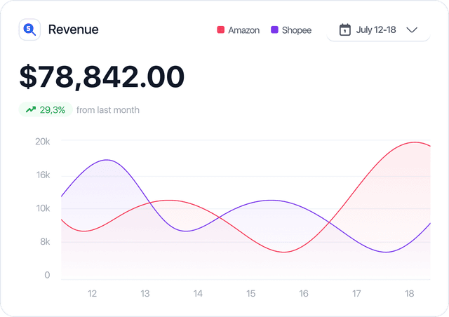 Revenue stats